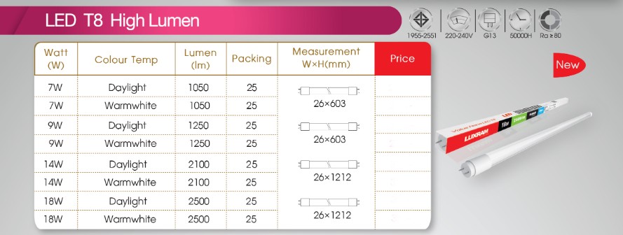 หลอดแอลอีดี T8 รุ่น High Lumen หลอดไฟ LED ลักซ์แรม