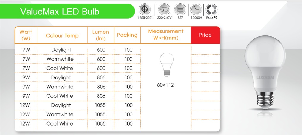หลอดแอลอีดี ValueMax บัล์บ หลอดไฟ LED ลักซ์แรม